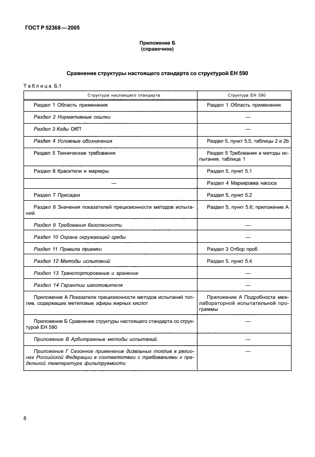Страница 6