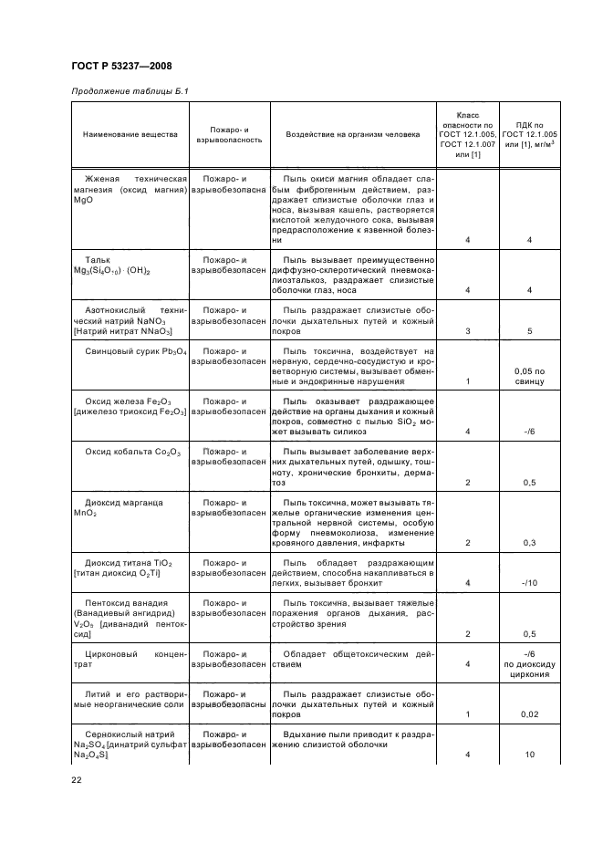 Страница 22