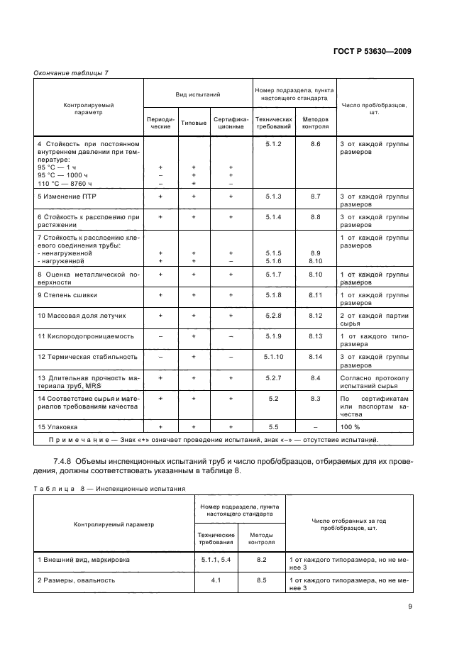 Страница 9