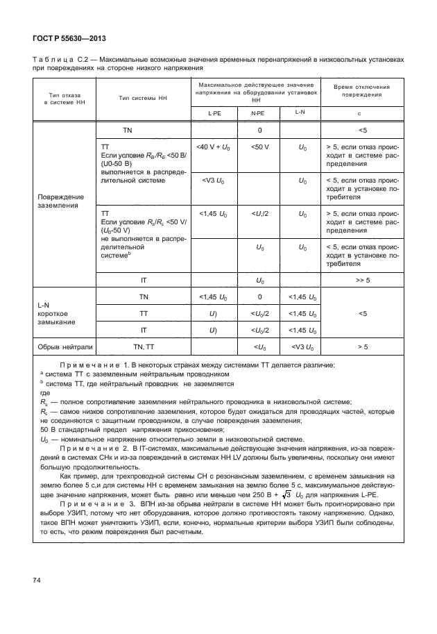 Страница 32