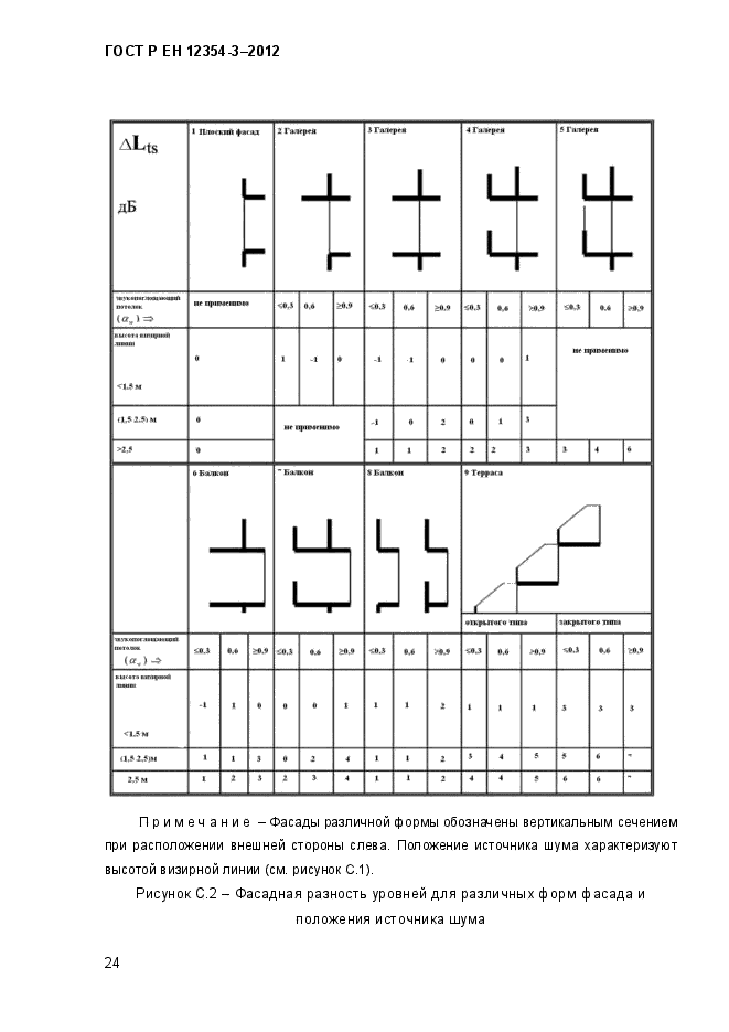 Страница 25