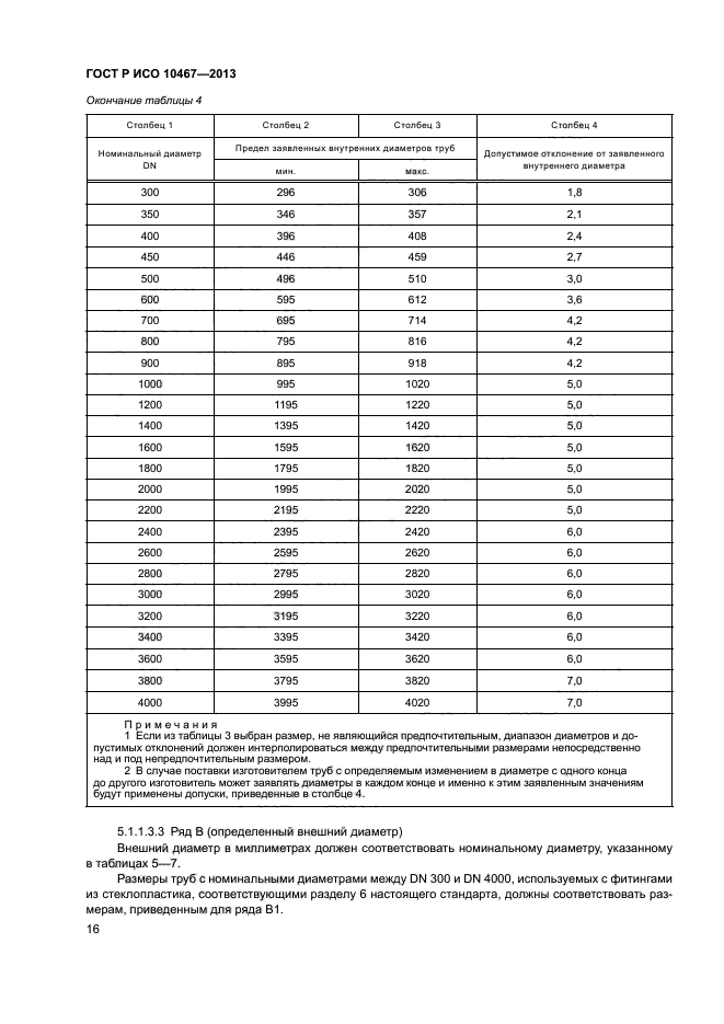 Страница 36