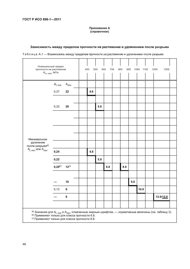 Страница 54