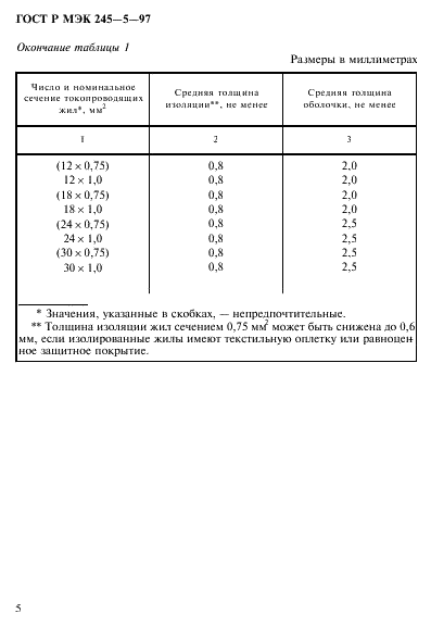 Страница 5