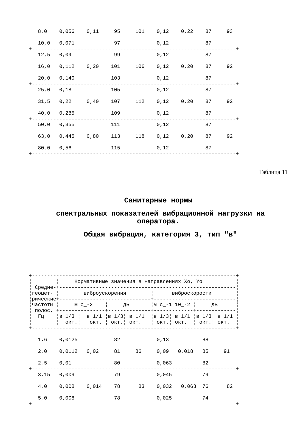 Страница 28