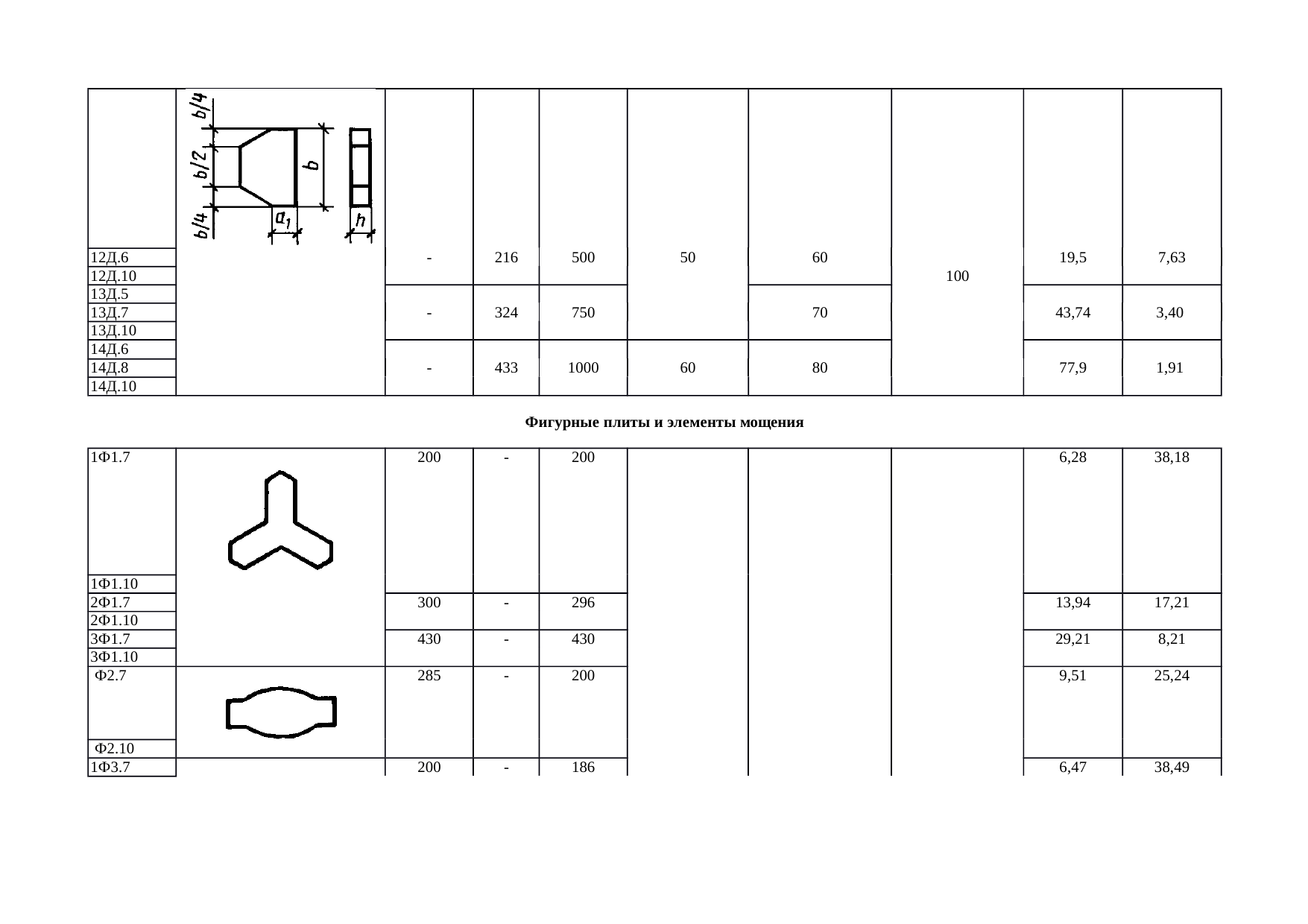 Гост 17608 2017 плиты бетонные тротуарные технические условия