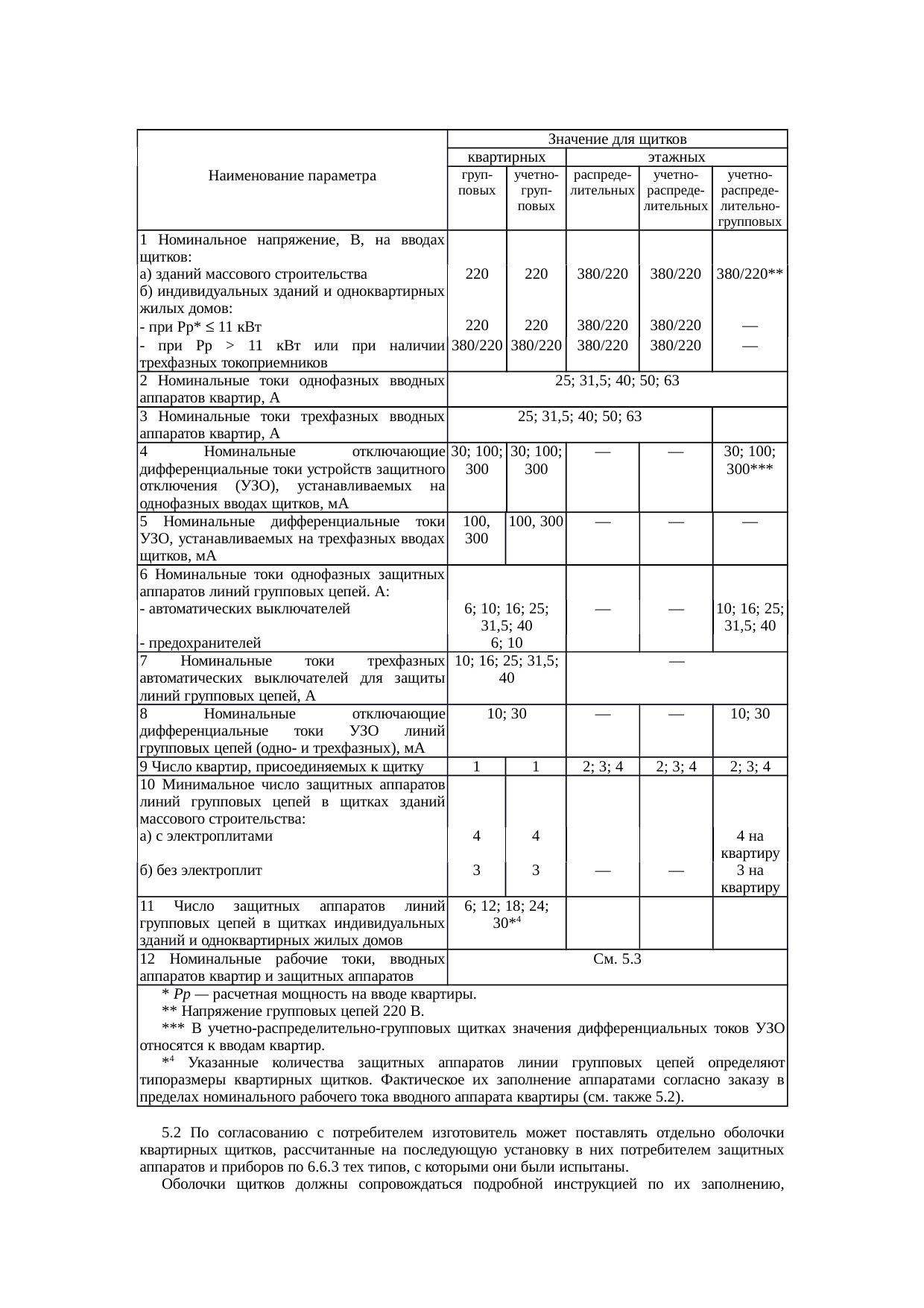 Страница 5