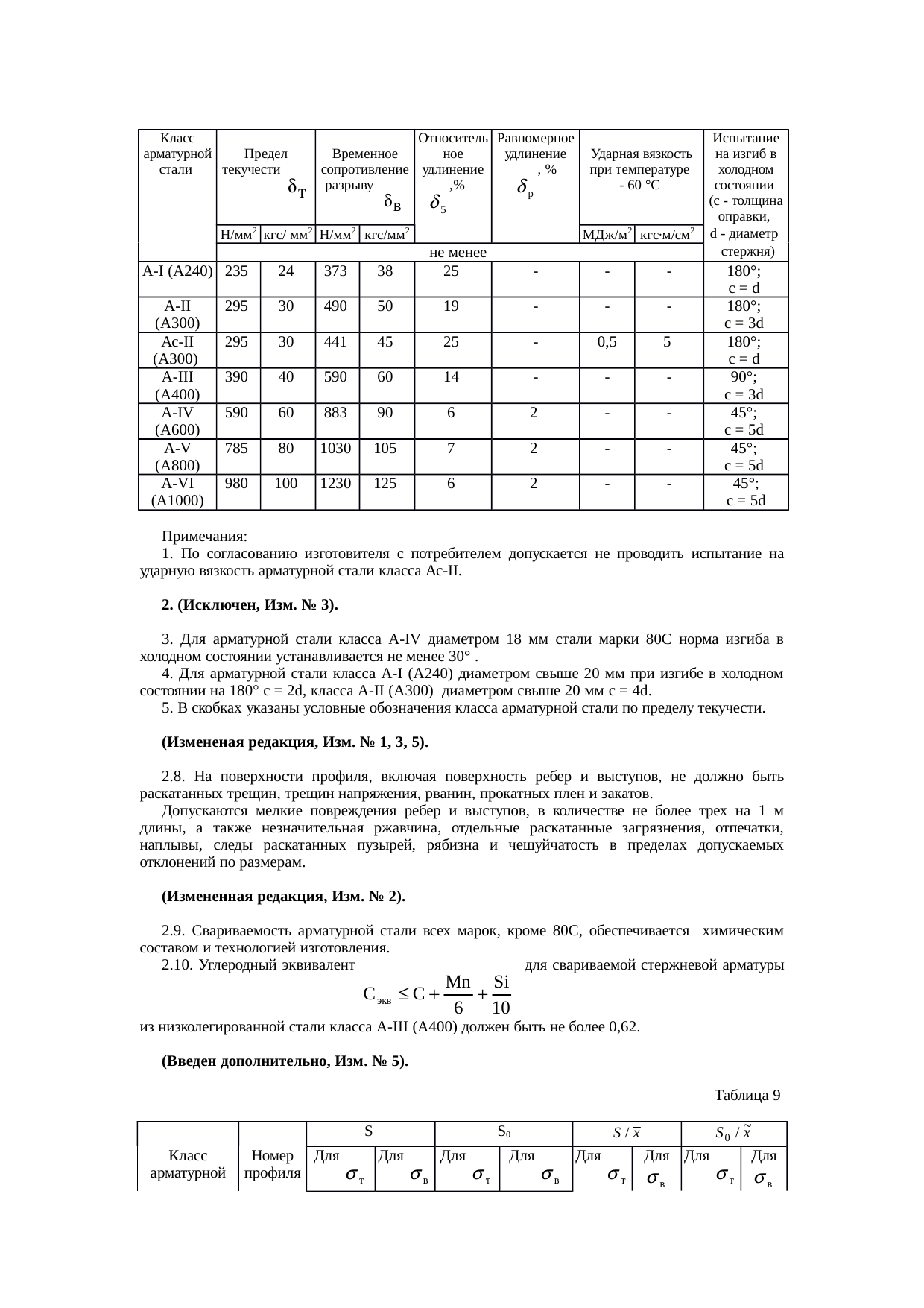 Страница 9