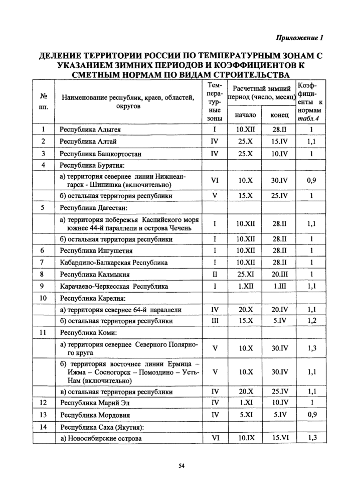 Страница 6