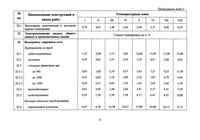 Страница 52