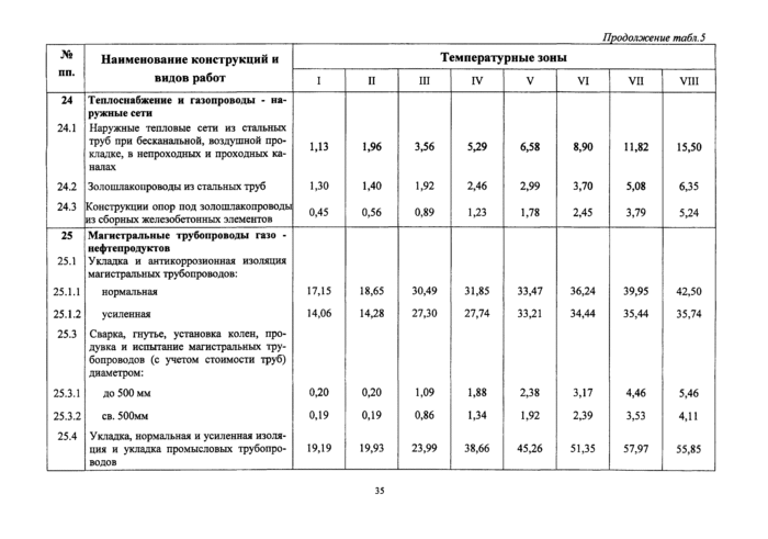 Страница 55