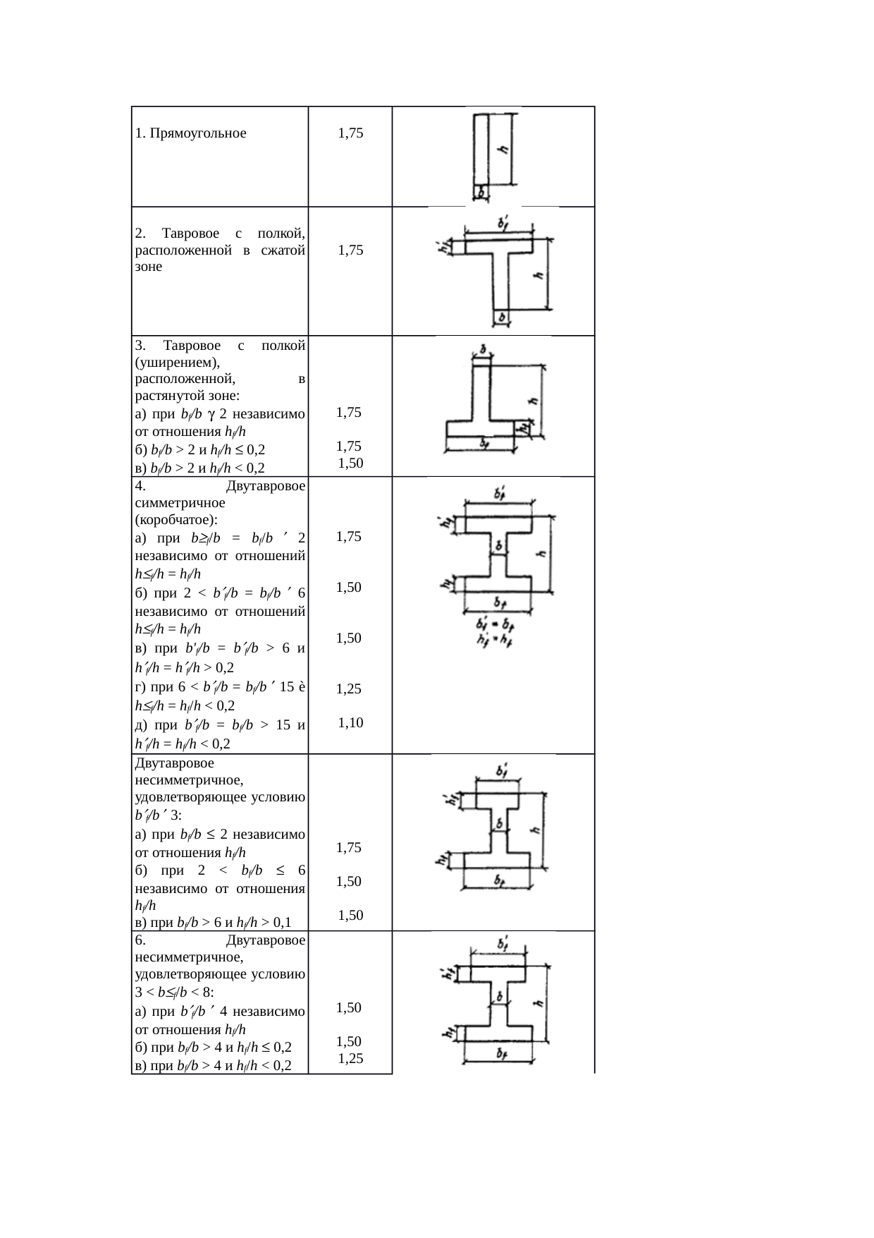Страница 187