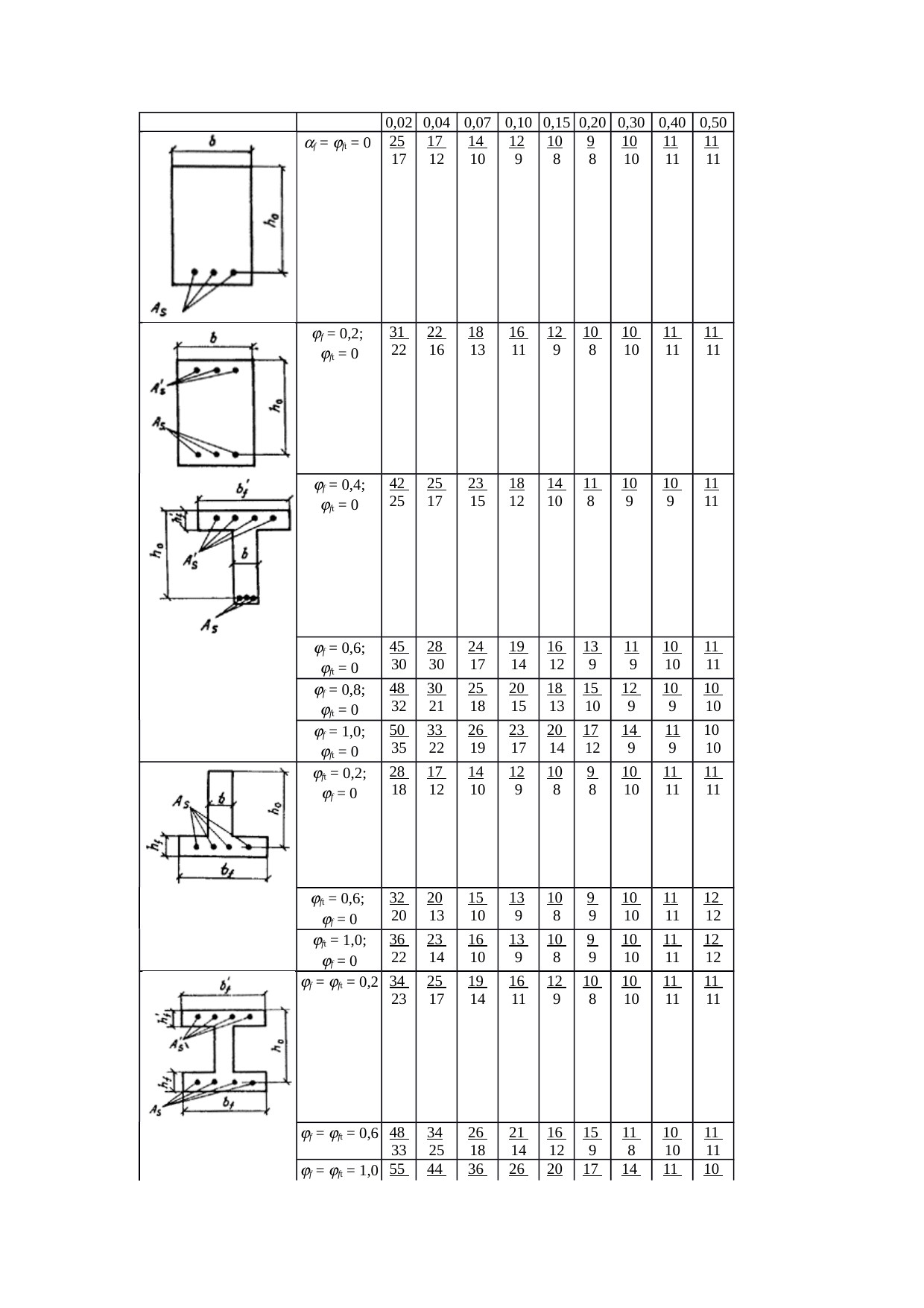 Страница 212