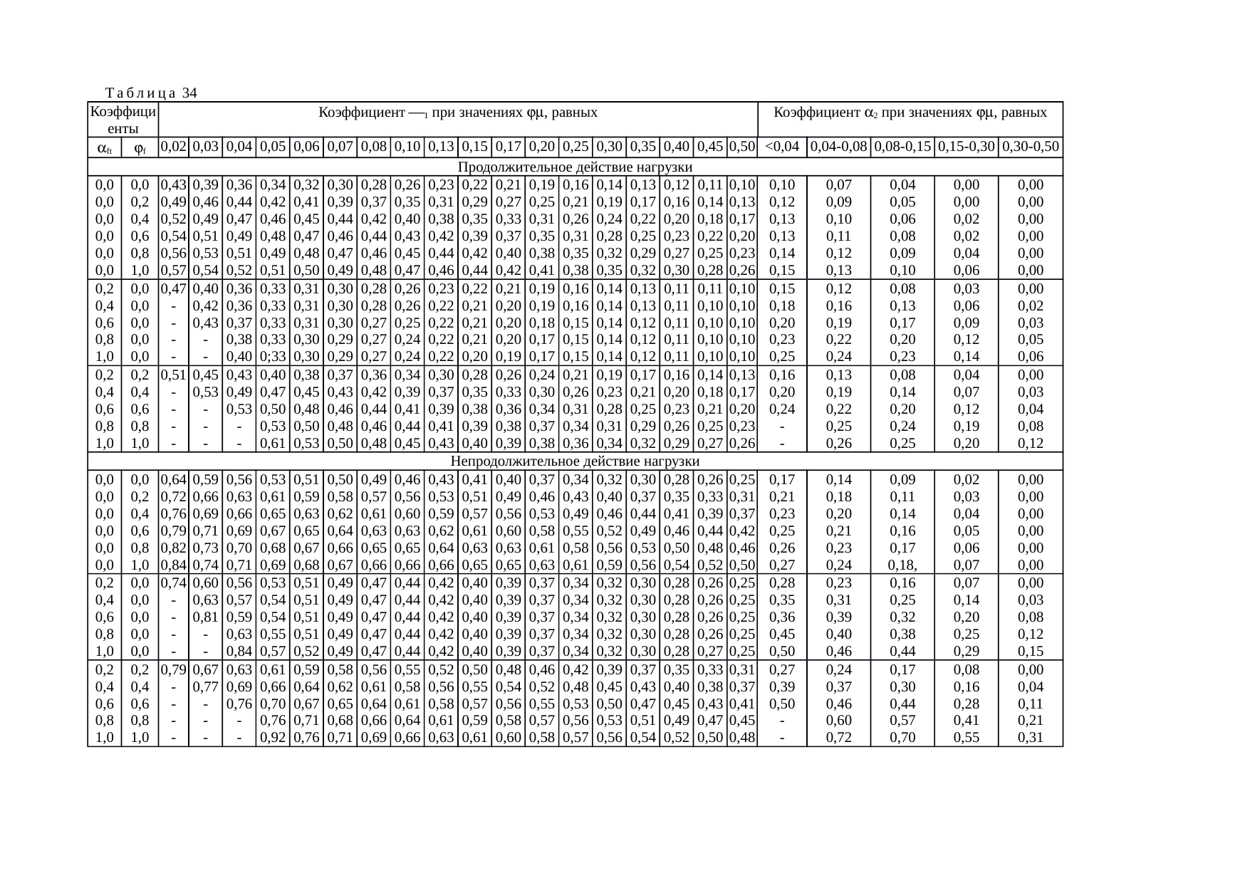 Страница 215