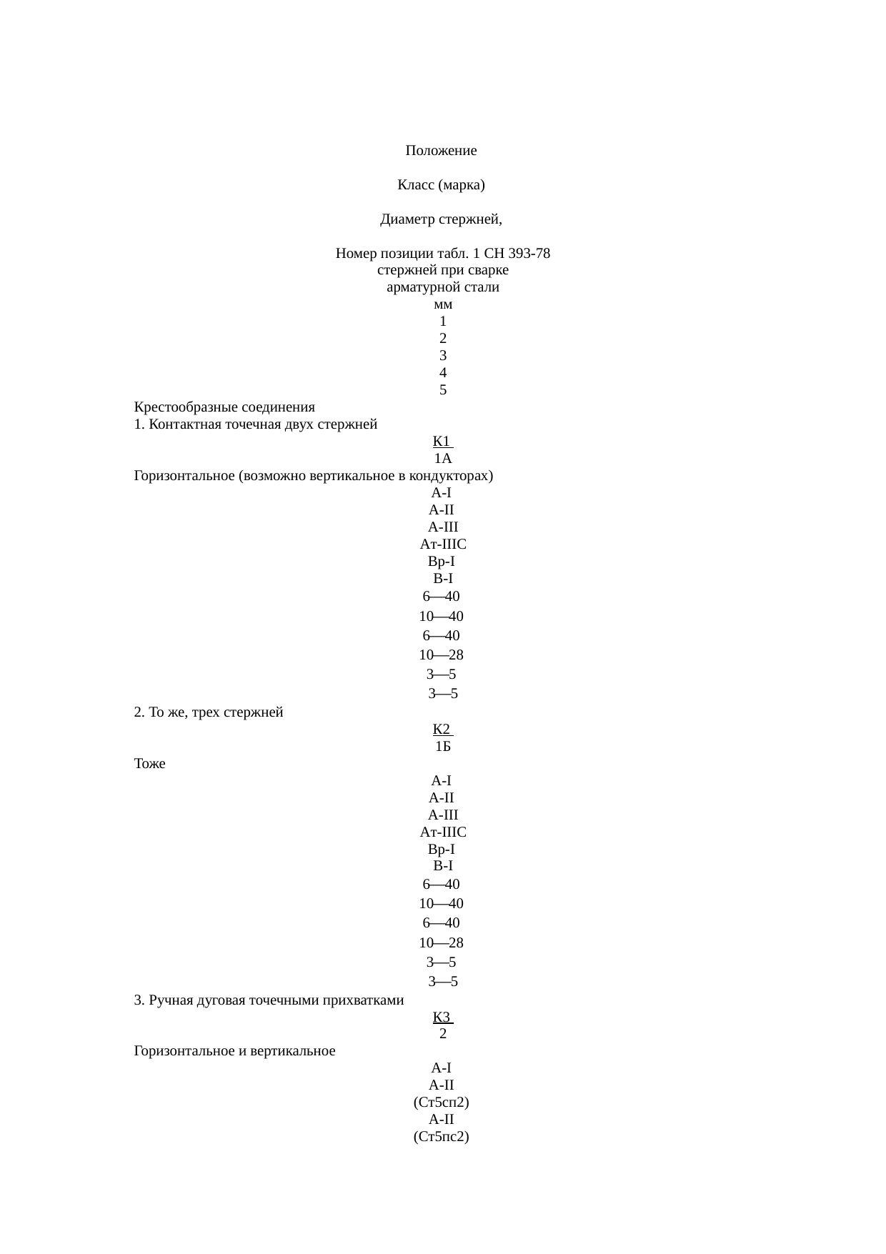 Страница 225