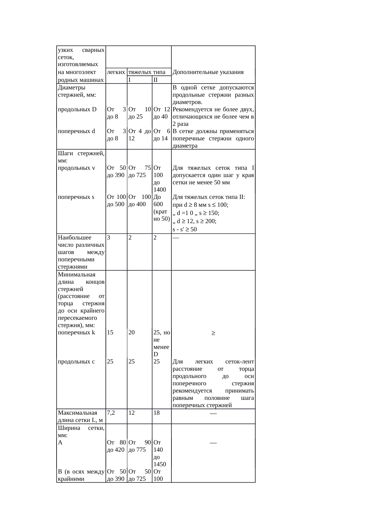 Страница 233