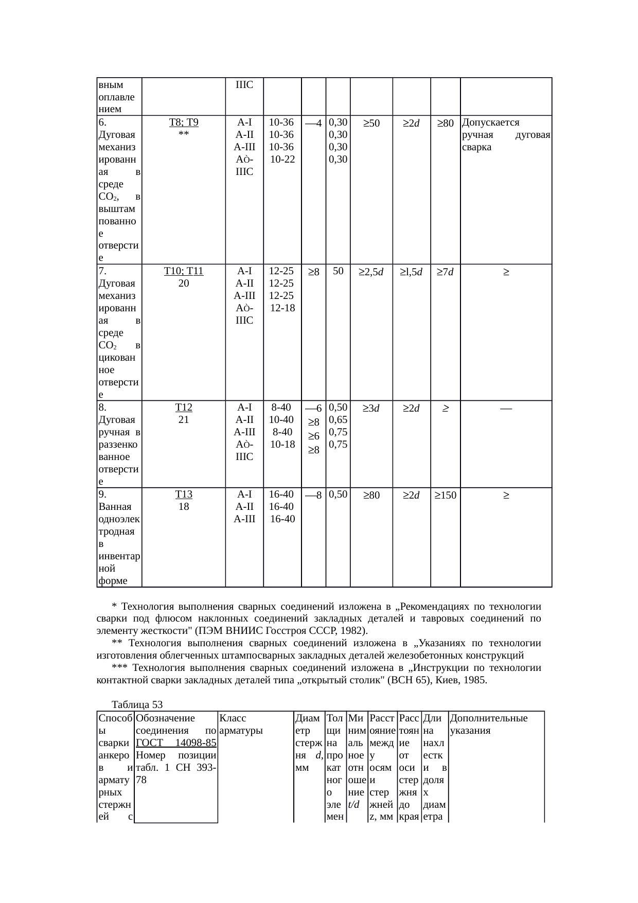 Страница 276