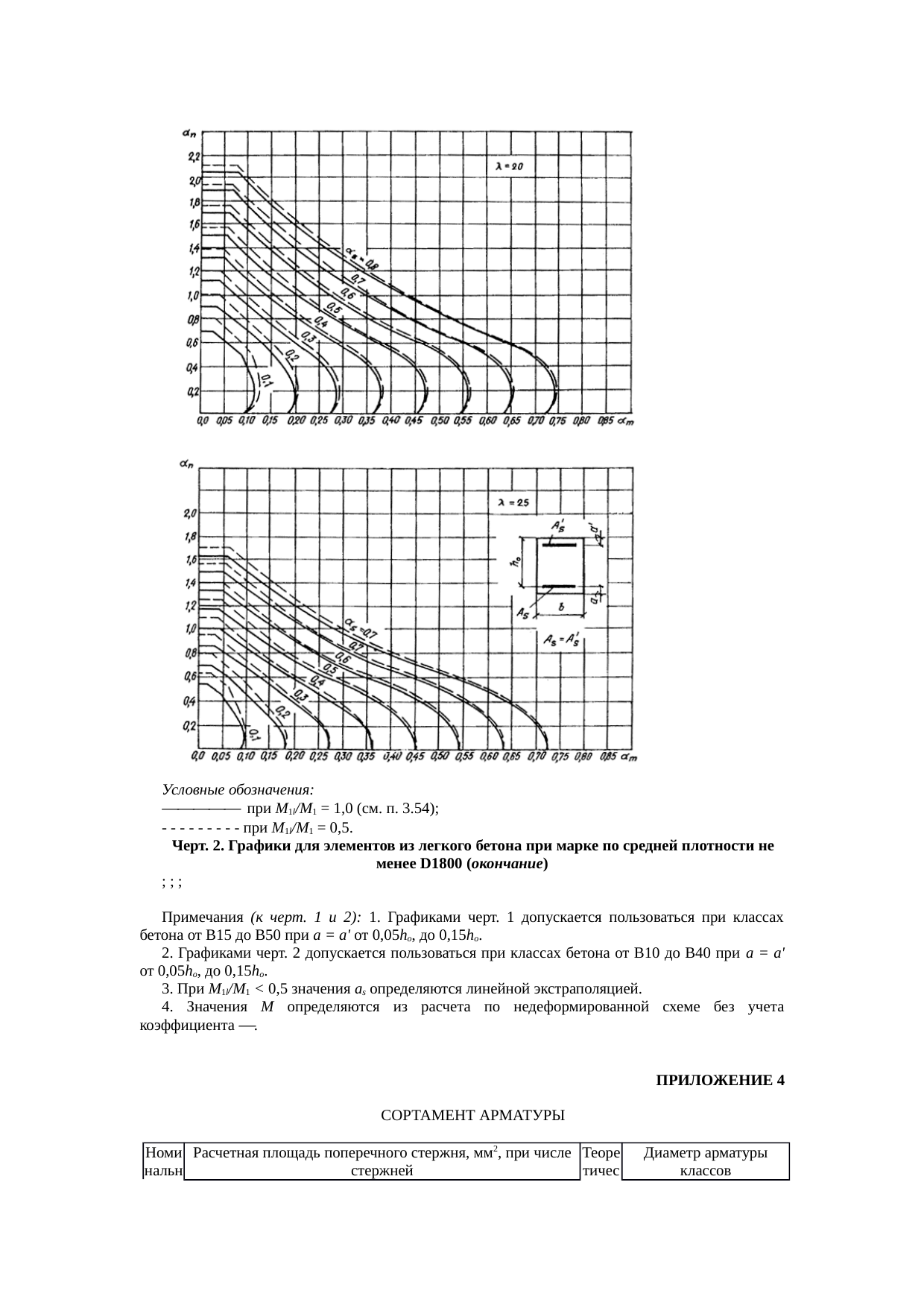 Страница 287