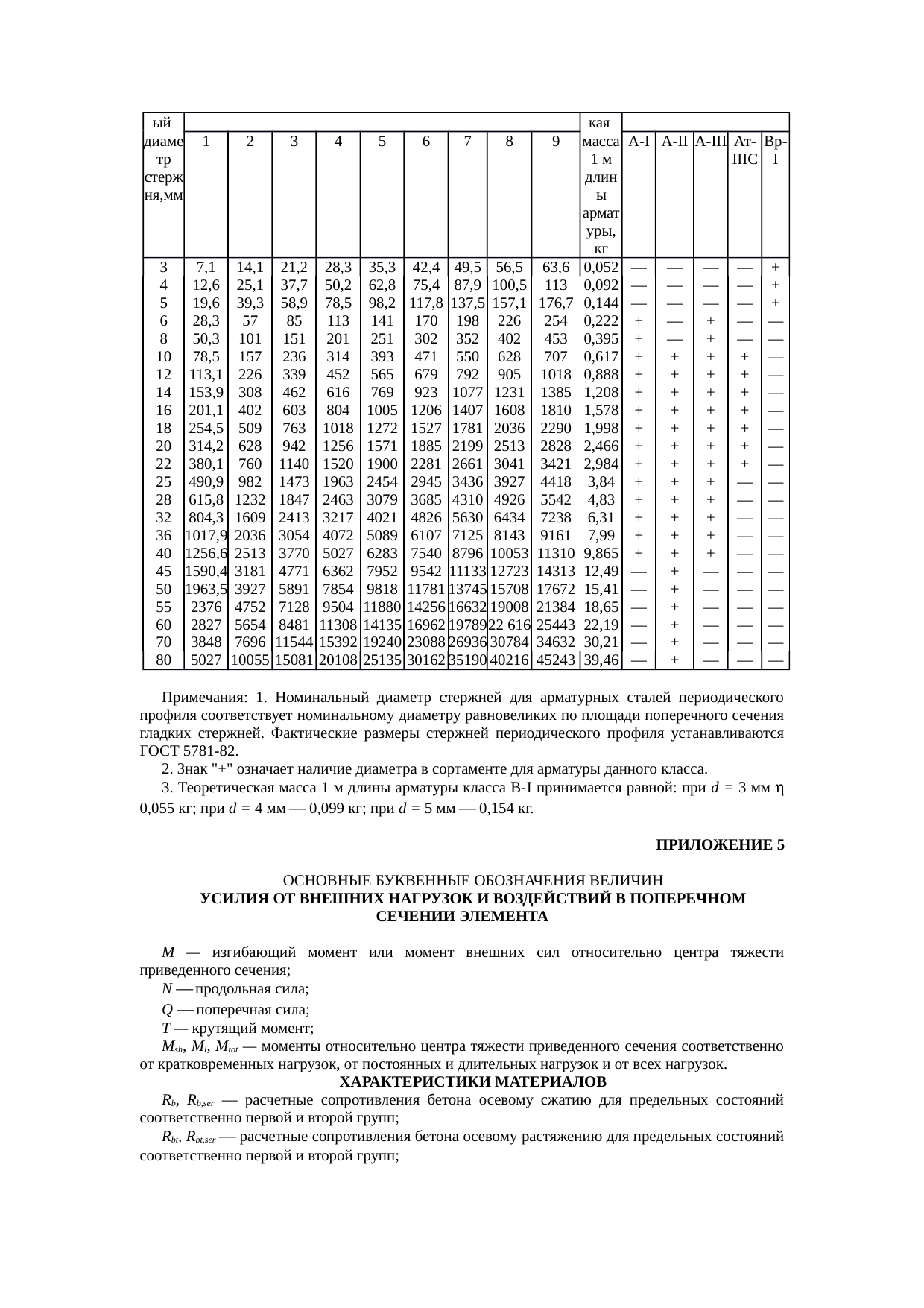 Страница 288
