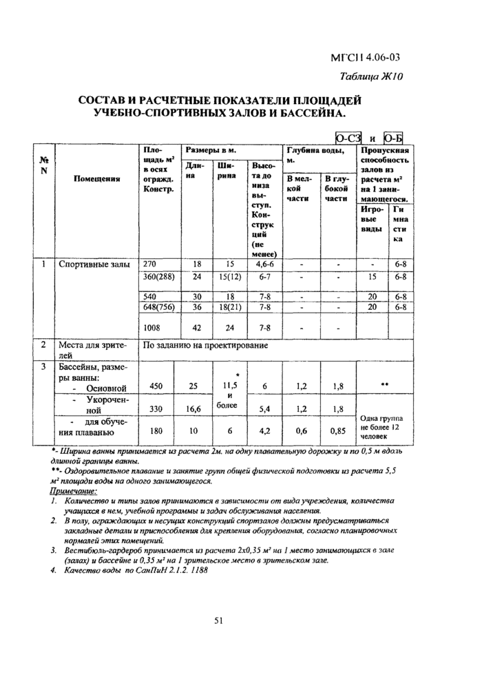 Страница 3