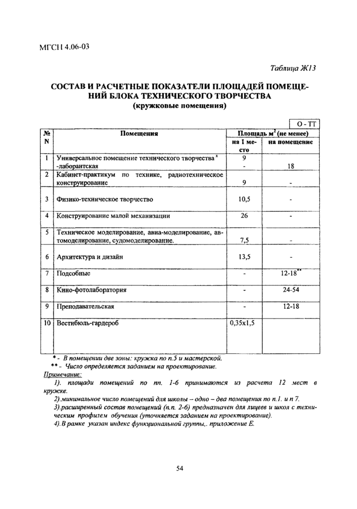 Страница 6