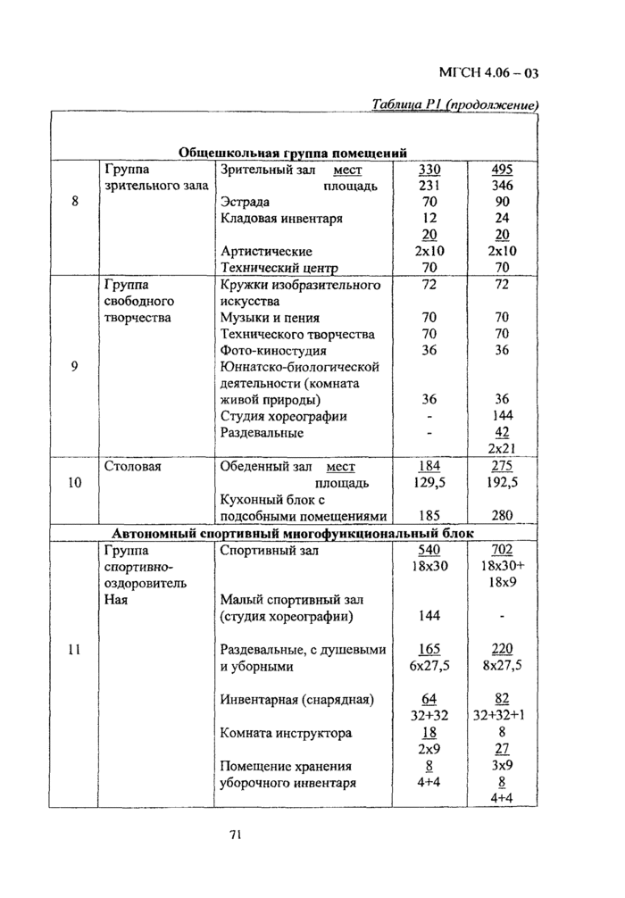 Страница 25