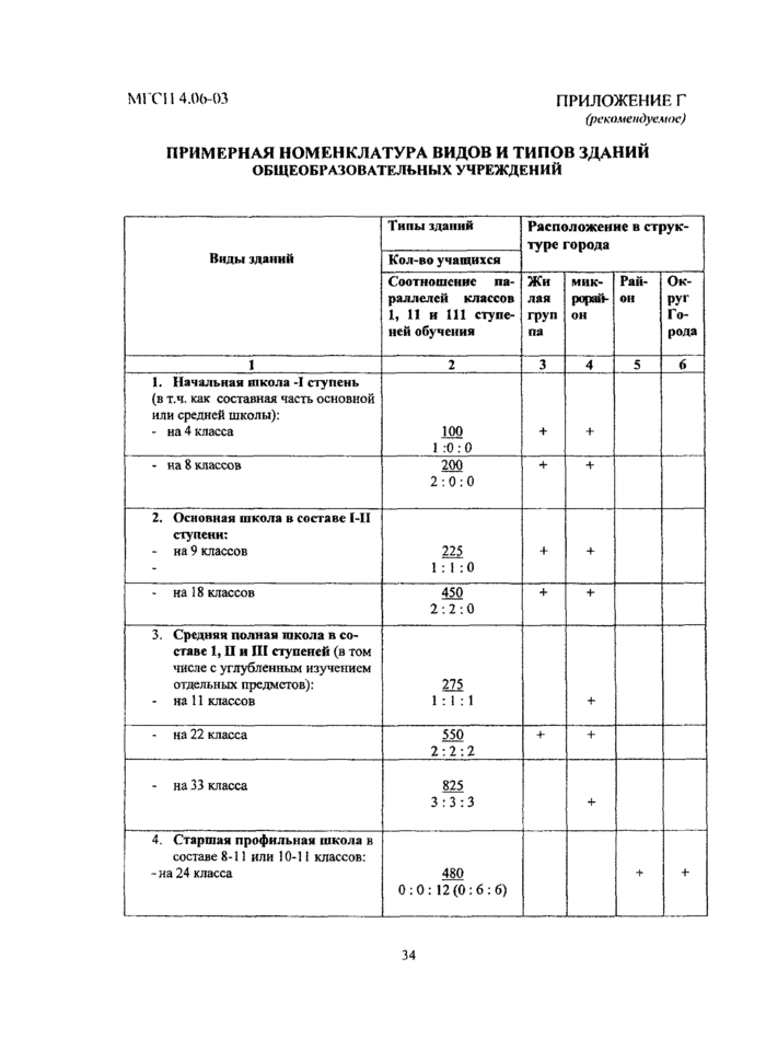 Страница 61