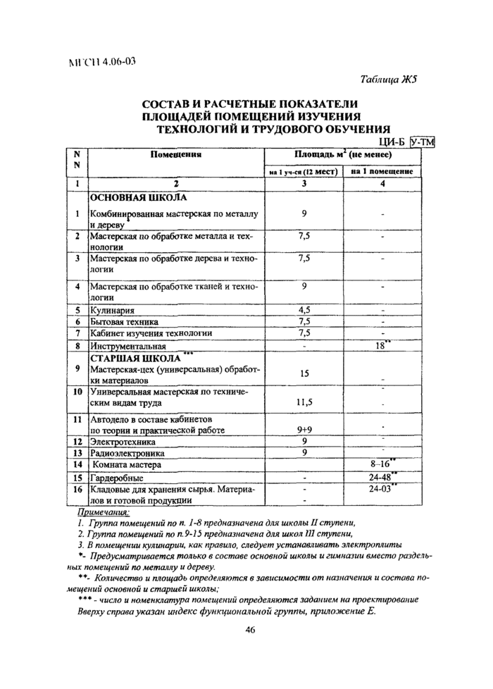 Страница 75
