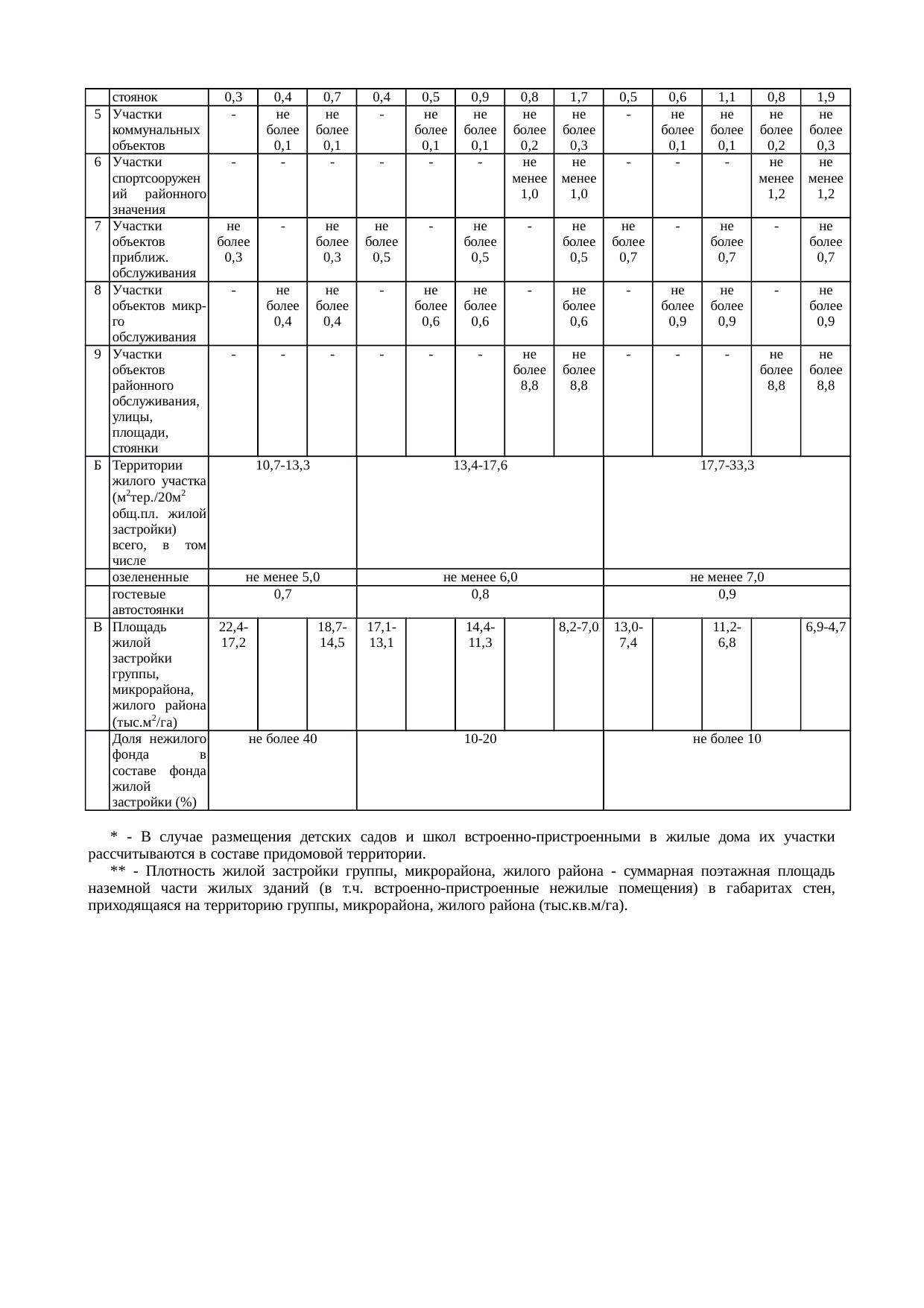 Страница 21