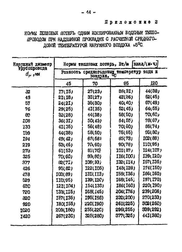 Страница 65