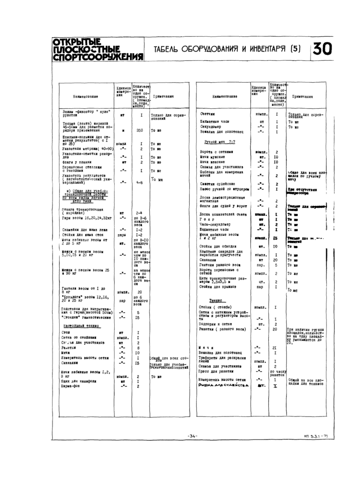 Страница 36