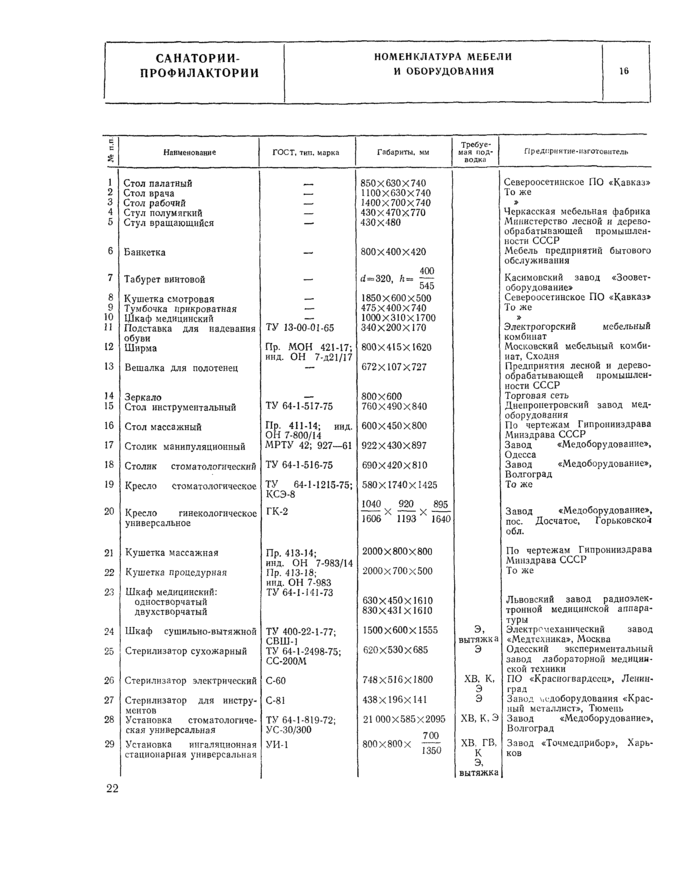 Страница 29
