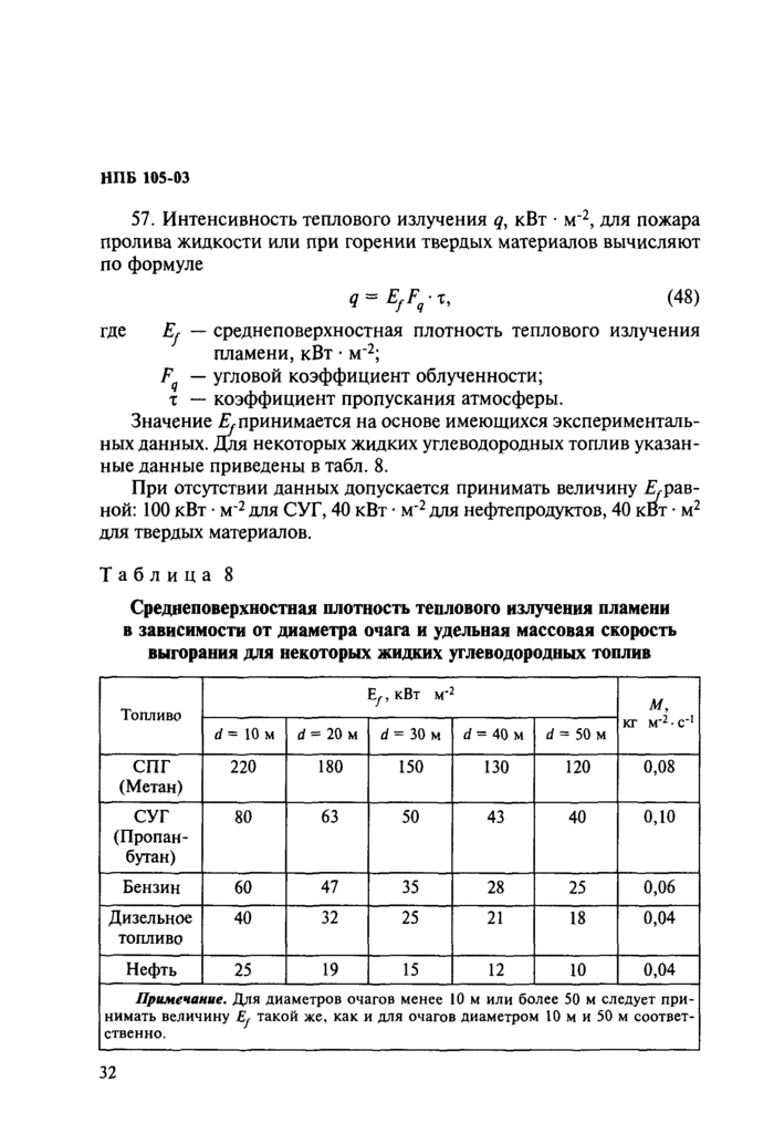 Страница 32