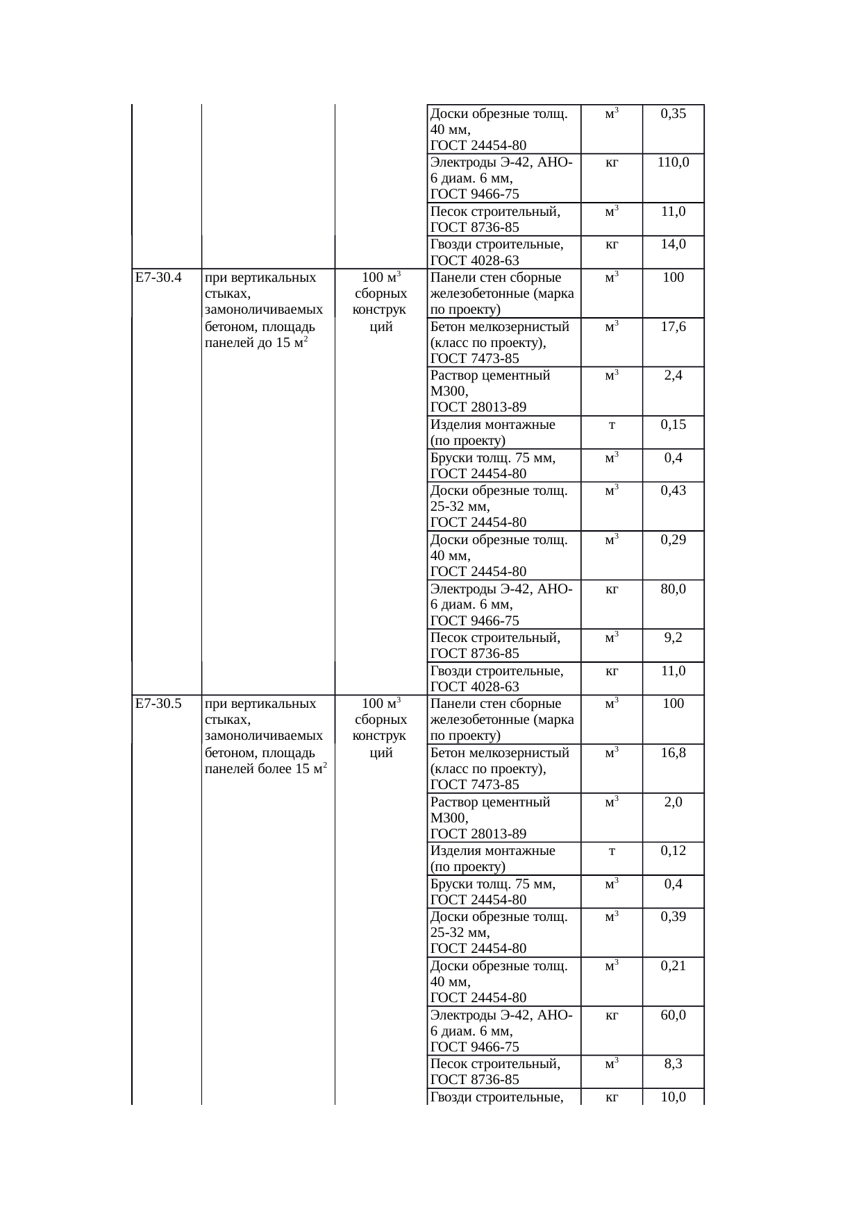 Страница 100