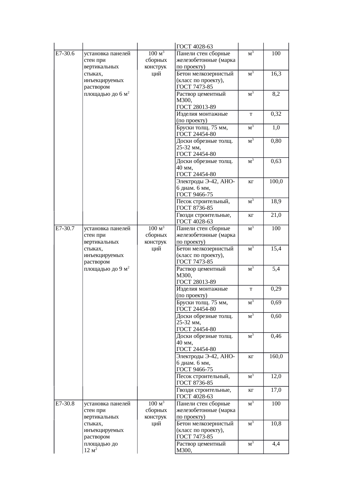 Страница 101