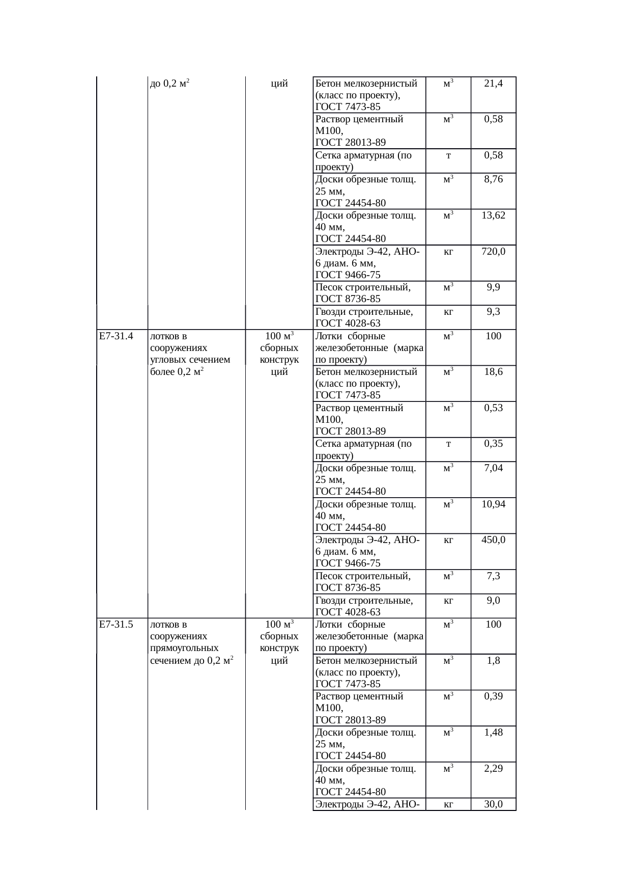 Страница 105