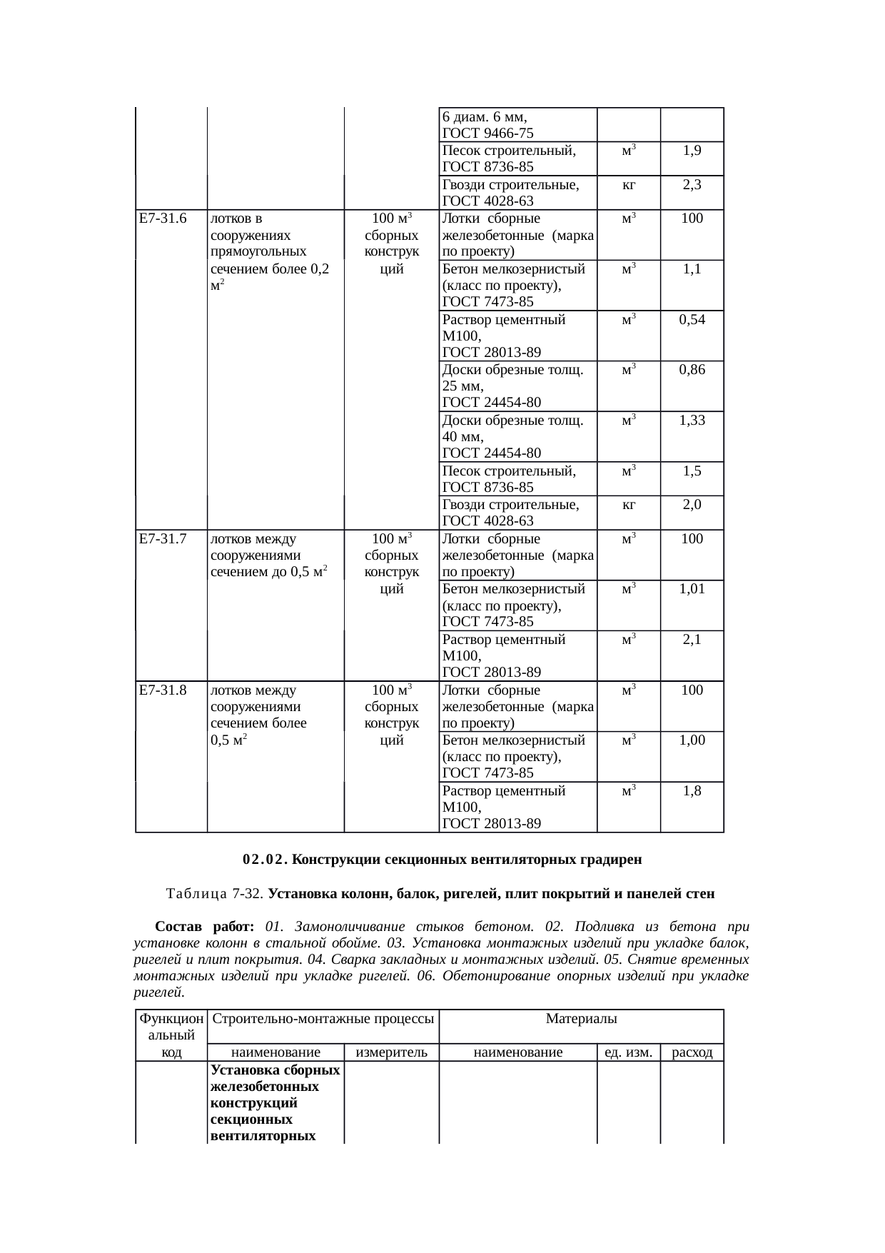 Страница 106