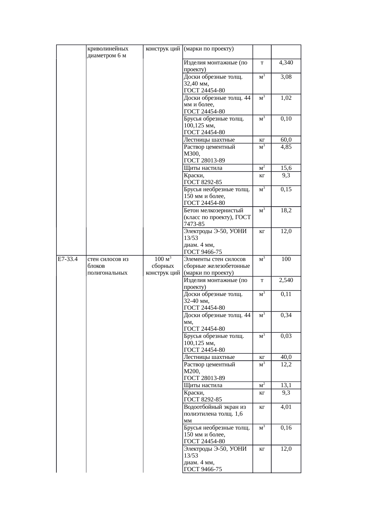 Страница 110