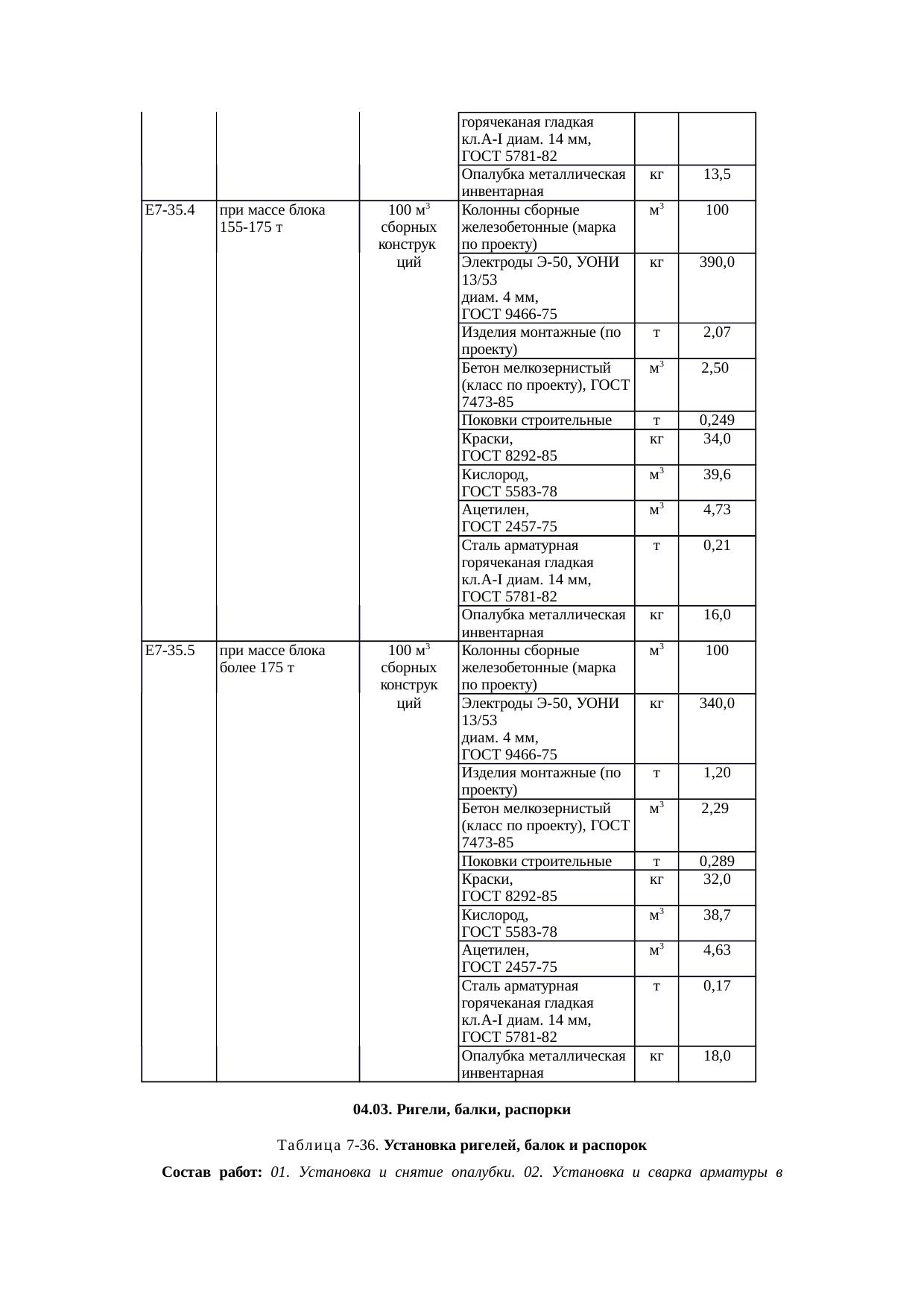 Страница 119