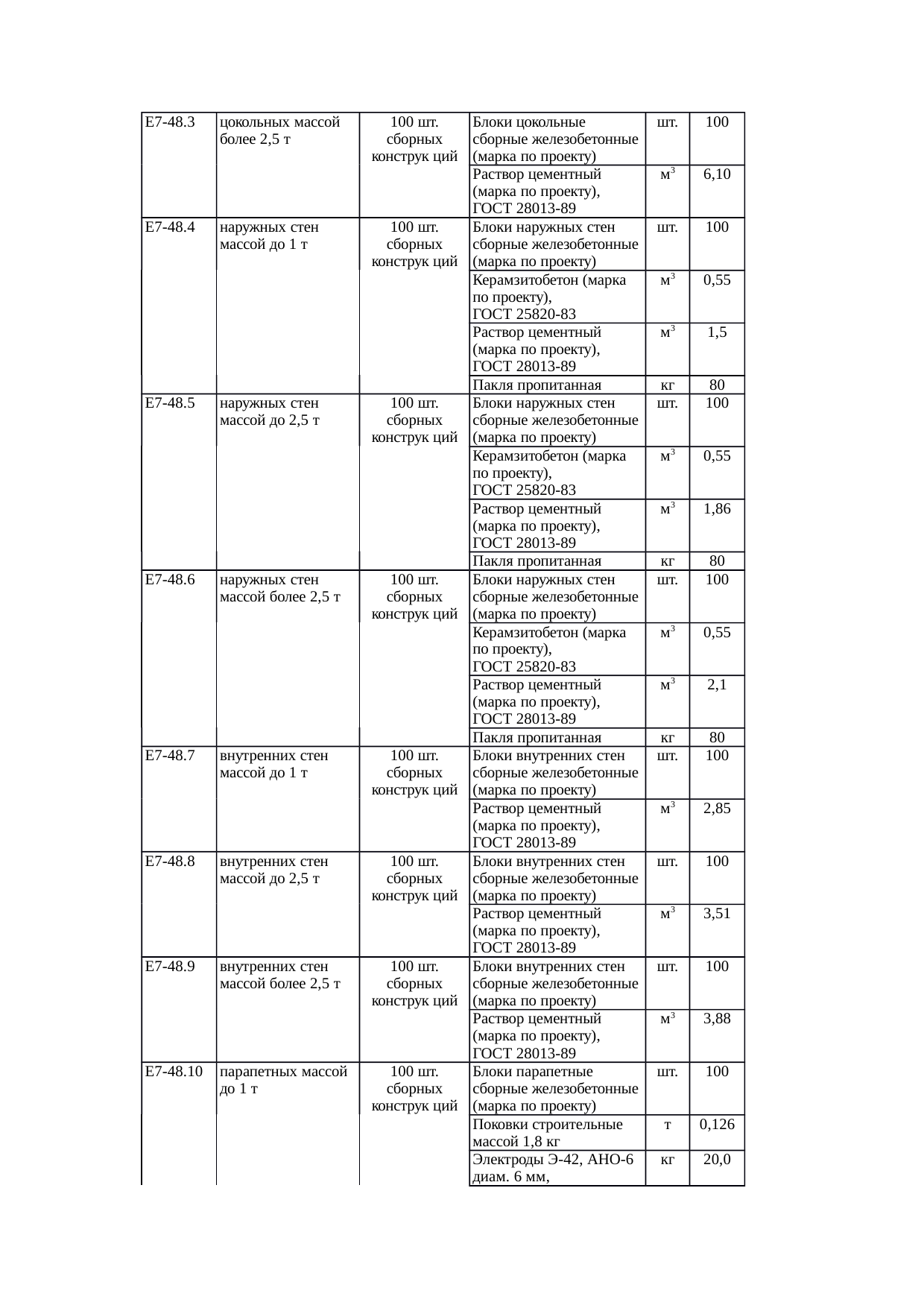 Страница 136