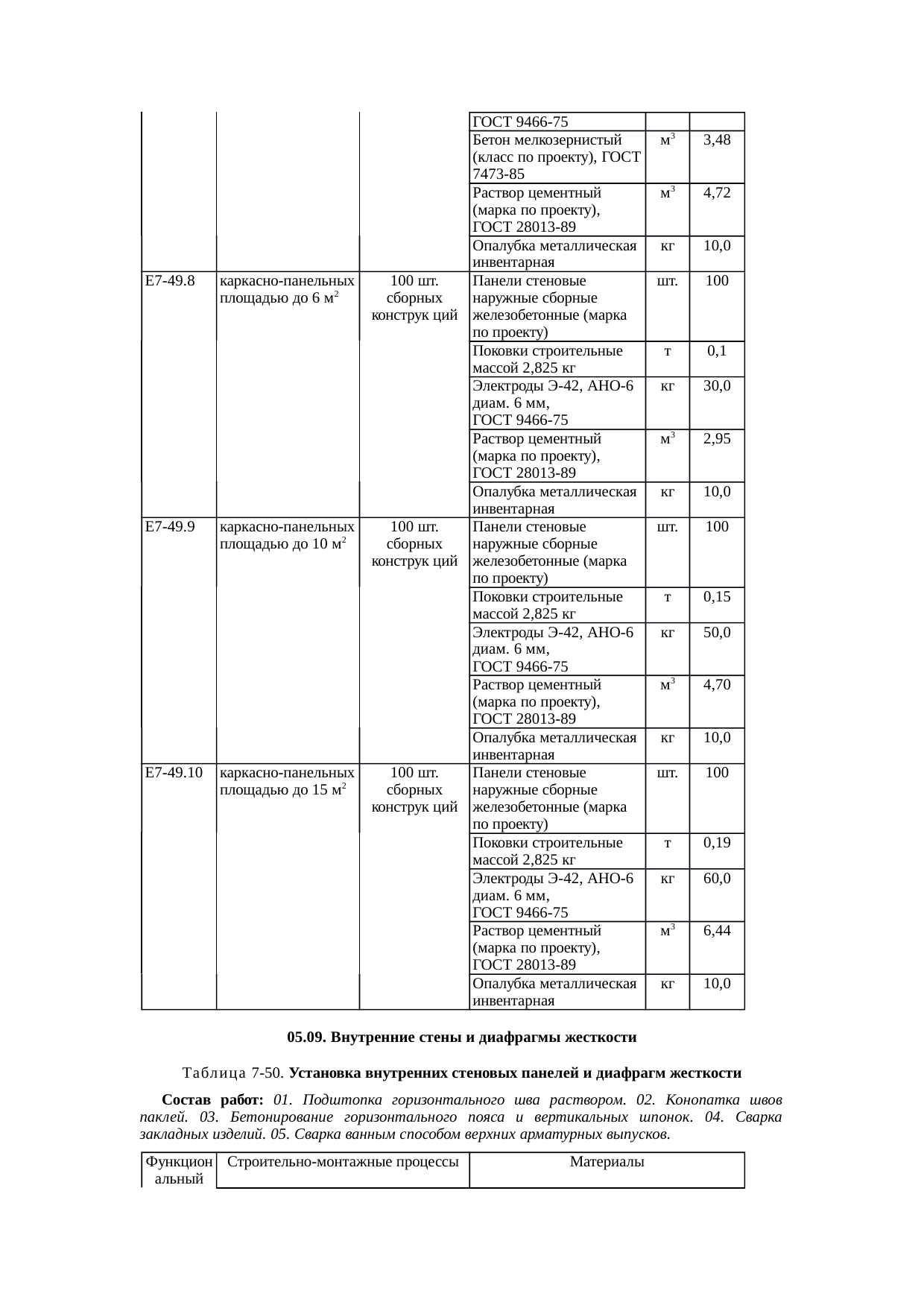 Страница 140