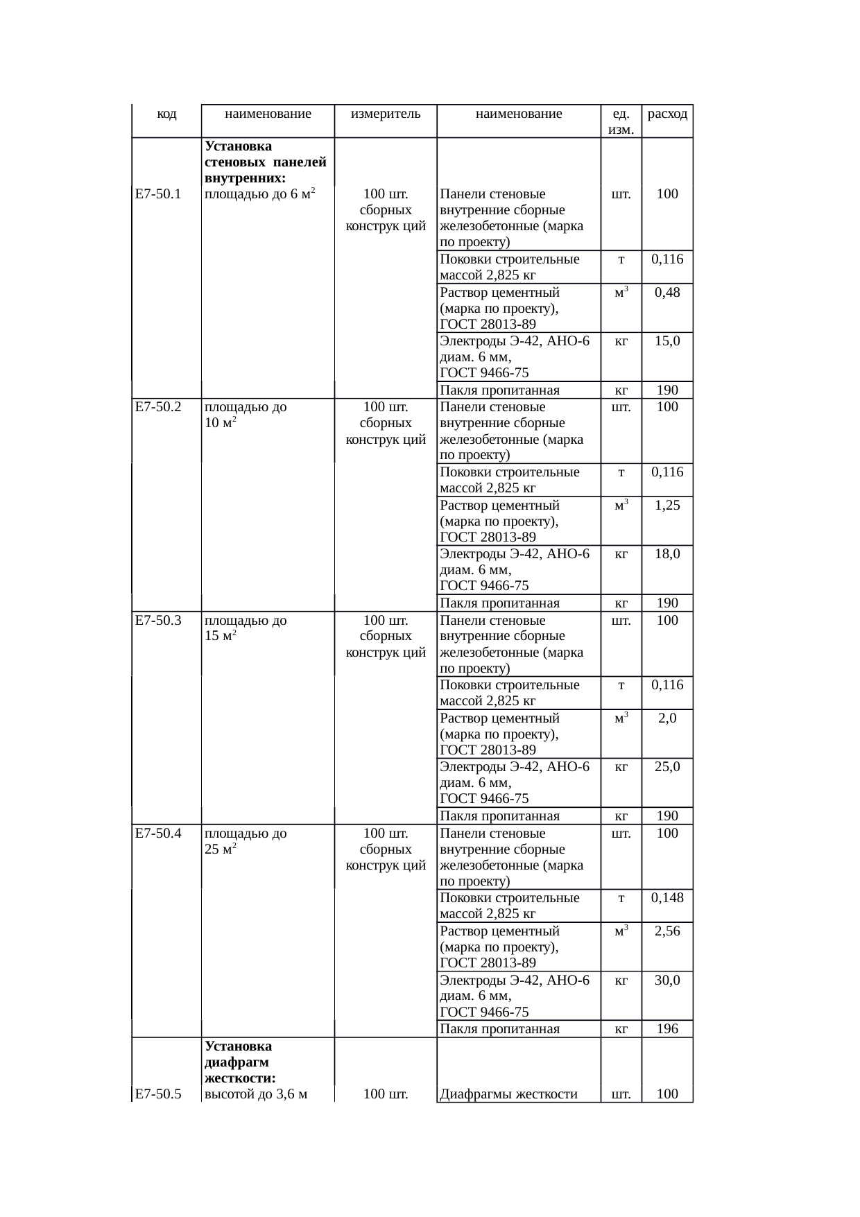 Страница 141