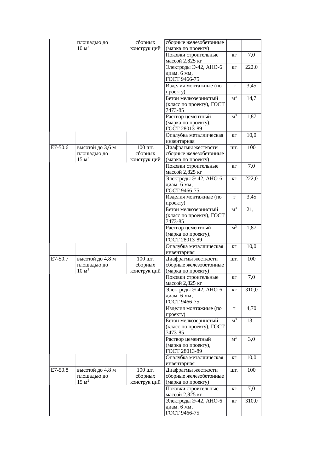 Страница 142