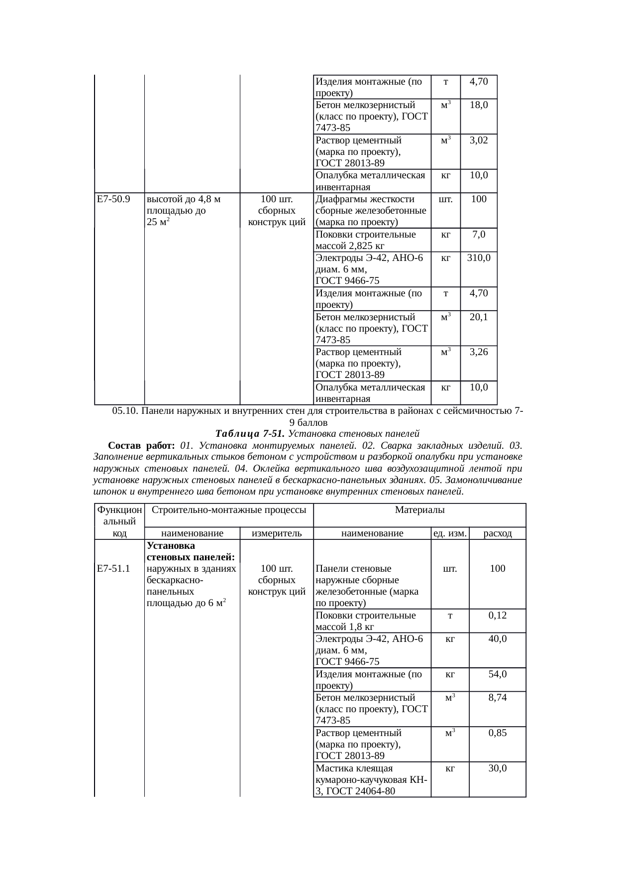 Страница 143