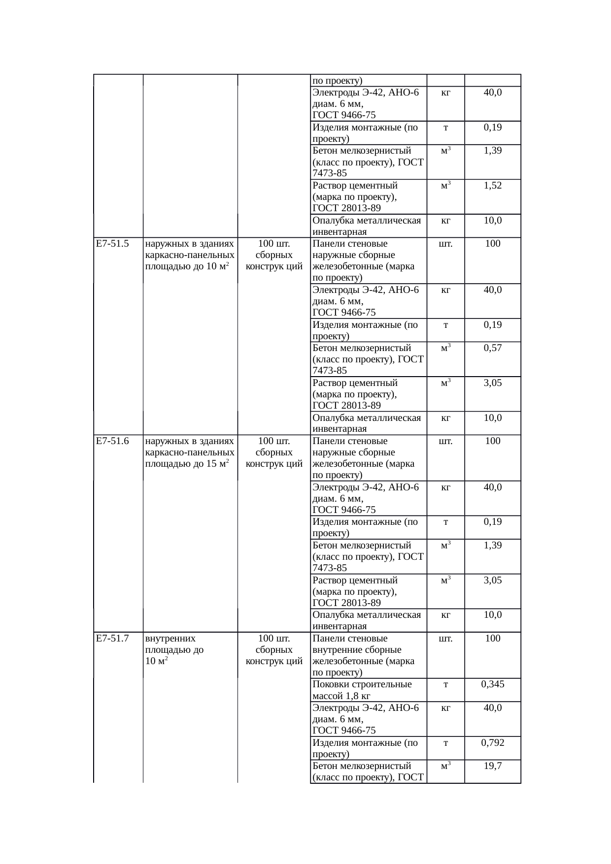 Страница 145