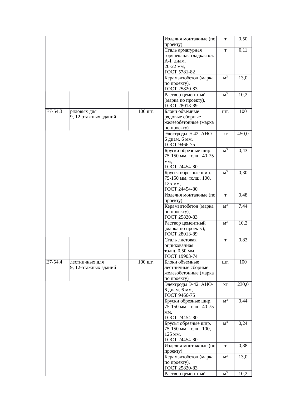 Страница 151