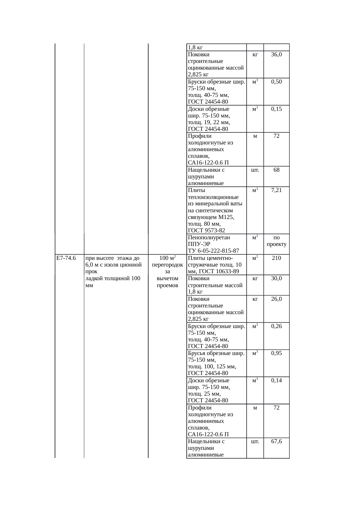 Страница 170