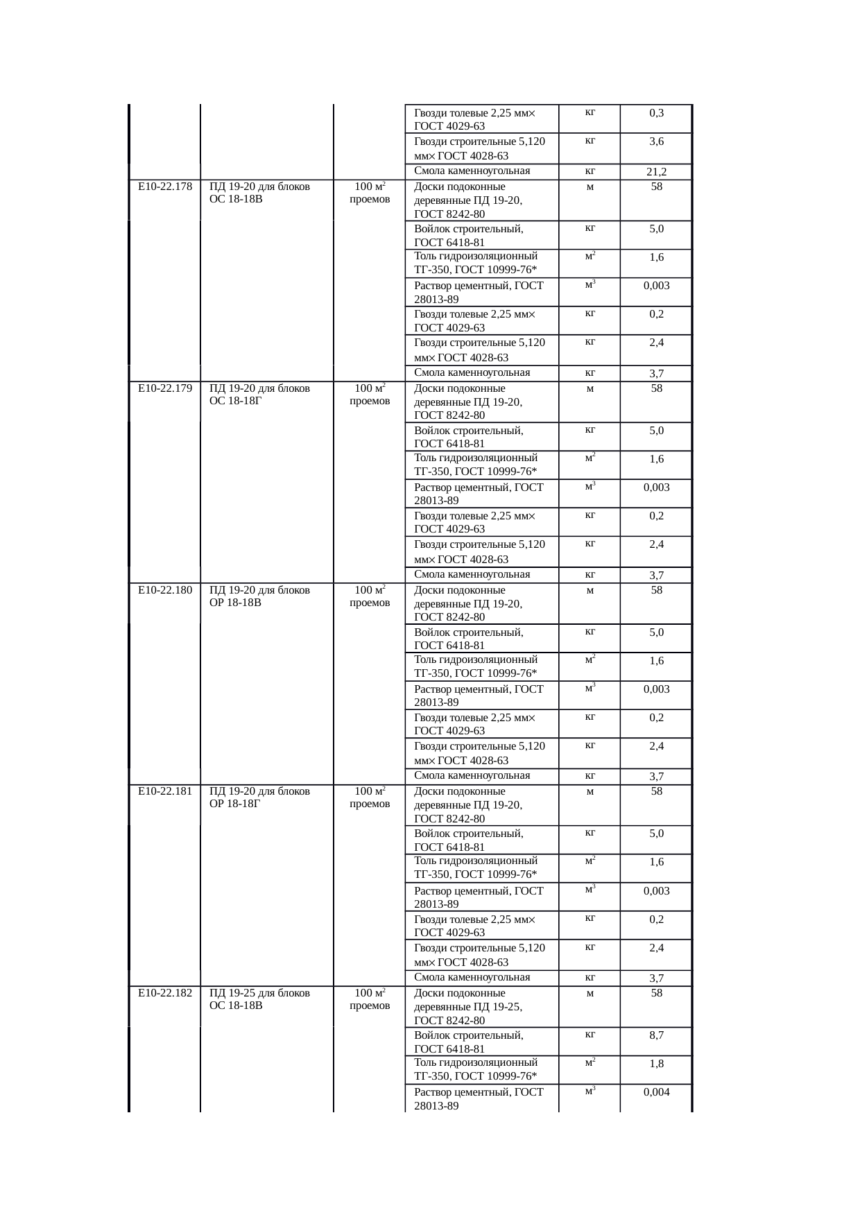 Страница 122