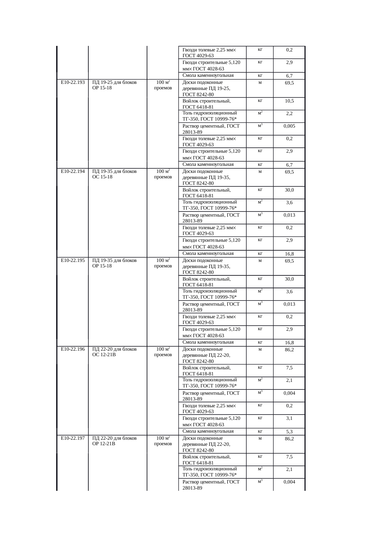 Страница 125