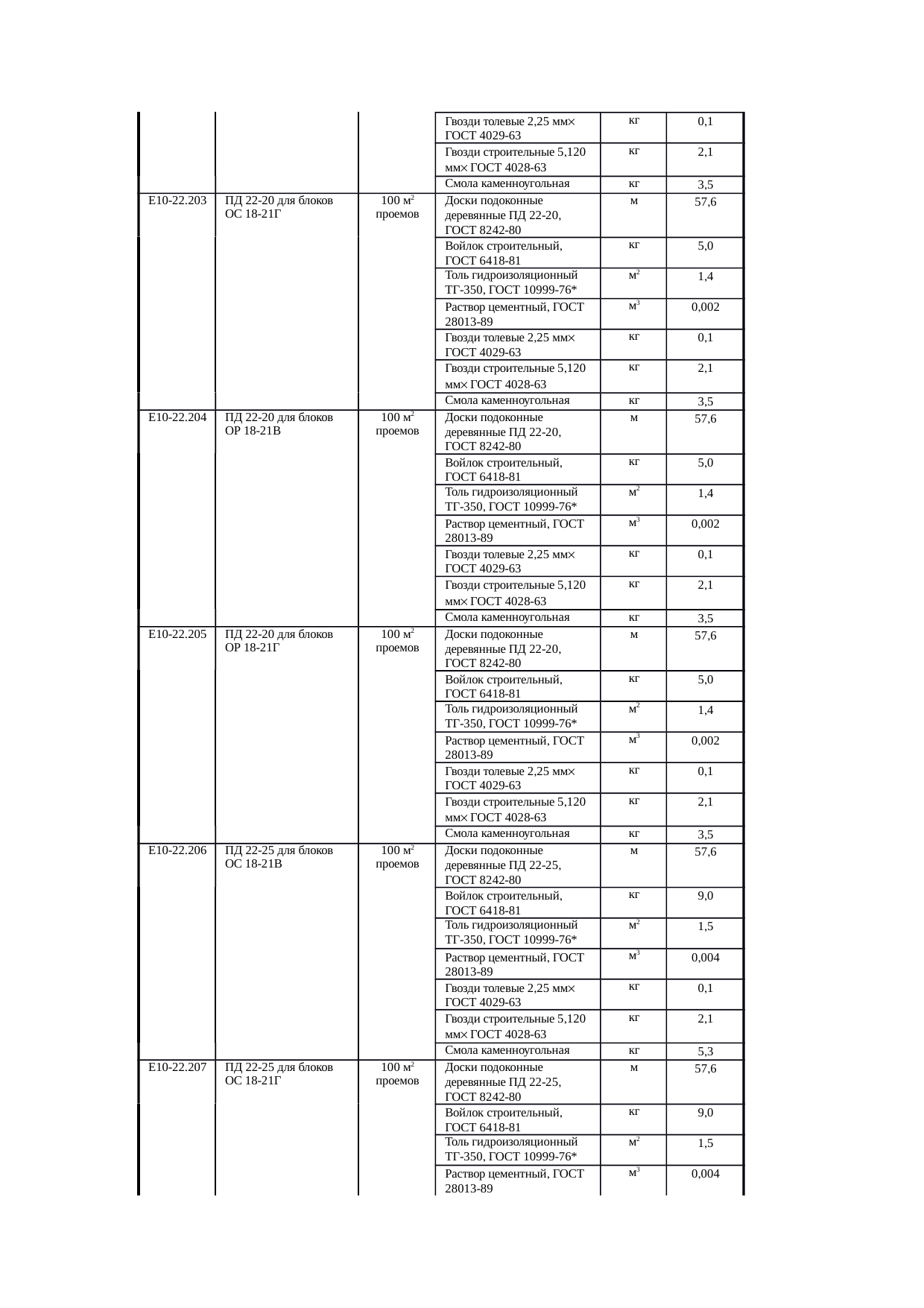 Страница 127